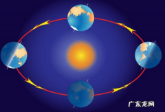地球为什么绕着太阳转,为什么地球会绕着太阳转