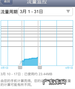 vivo手机怎么限制流量,步步高手机怎么设置流量限制