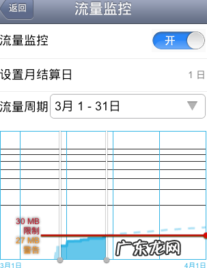 vivo手机怎么限制流量,步步高手机怎么设置流量限制