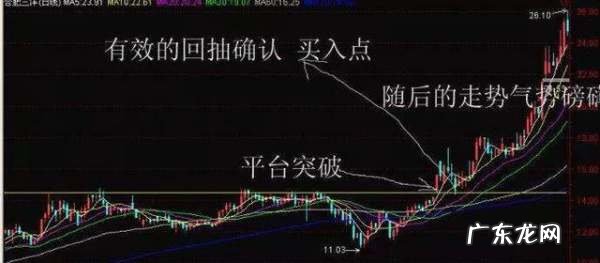 涨停回马枪是什么意思,什么是涨停回马枪形态