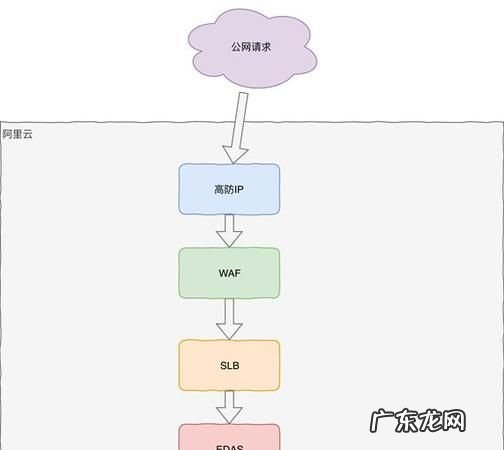 4E策略是什么,建立绩效评价标准的原则是什么