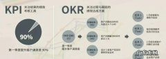 4E策略是什么,建立绩效评价标准的原则是什么