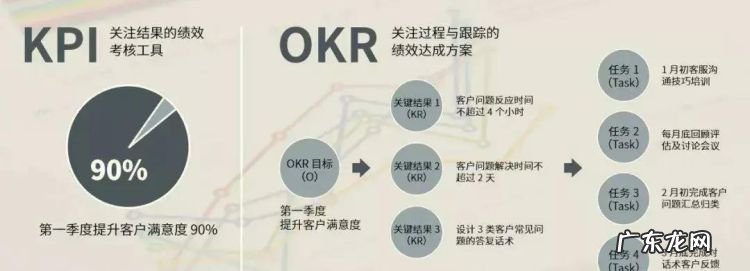 4E策略是什么,建立绩效评价标准的原则是什么
