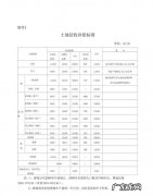 征地补偿标准是多少内容是什么,中华人民共和国征地补偿标准的规定是什么意思