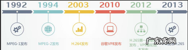 h265是什么意思,分辨率h265是什么意思
