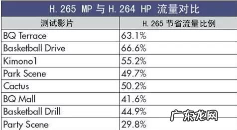 h265是什么意思,分辨率h265是什么意思