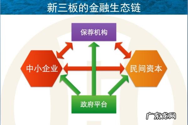 新三板投资方法,散户怎么开通新三板