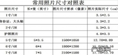 大一寸和二寸的区别,大一寸和两寸是一样的小一寸和一寸是一样的