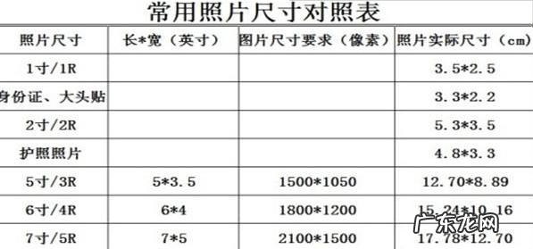 大一寸和二寸的区别,大一寸和两寸是一样的小一寸和一寸是一样的