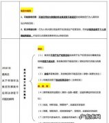 金融诈骗罪认定标准,金融诈骗金额怎么认定