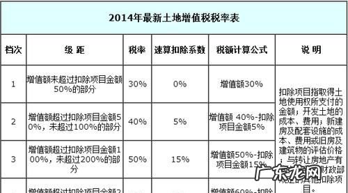 销售土地使用权税率都有什么,销售土地使用权税率为什么是9%