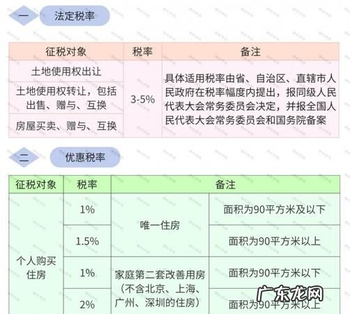 销售土地使用权税率都有什么,销售土地使用权税率为什么是9%