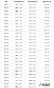 40度高温什么预警,气温40度以上是高温什么预警
