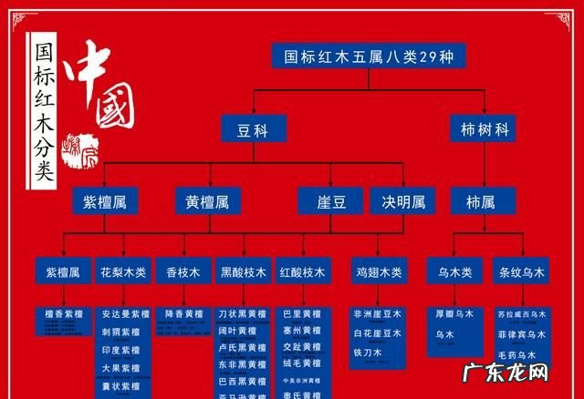 红木五属八类是什么意思,树木类别中国到底有哪几种树属于红木的