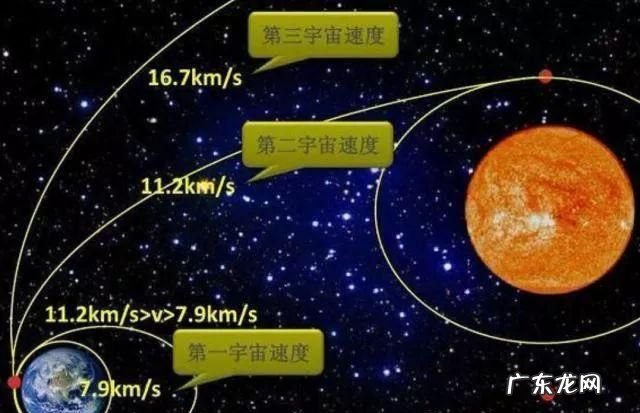 第三宇宙速度叫什么速度,第三宇宙速度的推导过程
