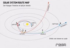 第三宇宙速度叫什么速度,第三宇宙速度的推导过程