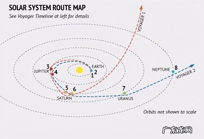 第三宇宙速度叫什么速度,第三宇宙速度的推导过程