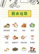 餐厨垃圾与厨余垃圾的区别是什么,厨余垃圾有哪些