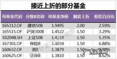 触发上折什么意思,基金触发上拆是什么意思