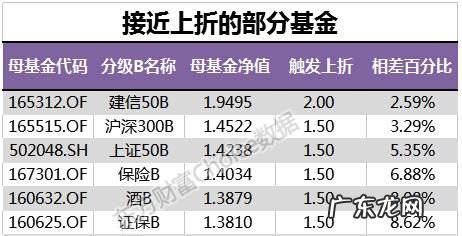 触发上折什么意思,基金触发上拆是什么意思