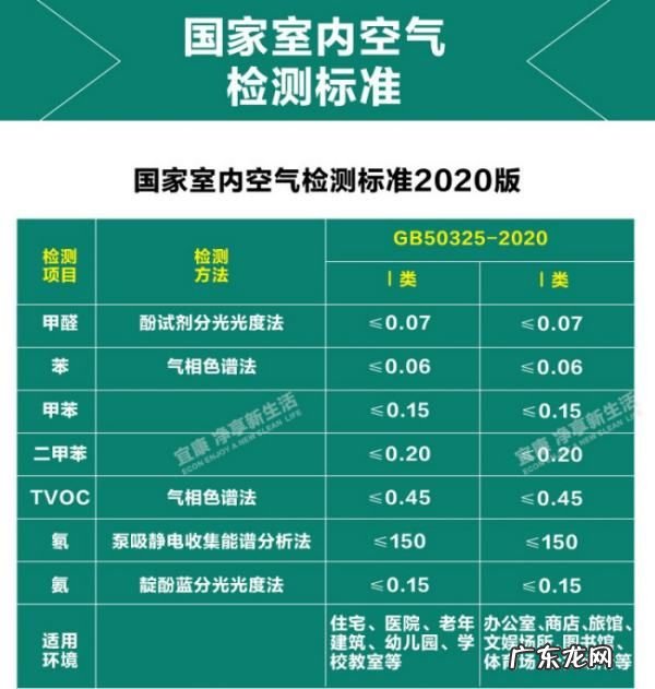 甲醛和苯标准范围多少正常,甲醛和苯标准范围多少正常