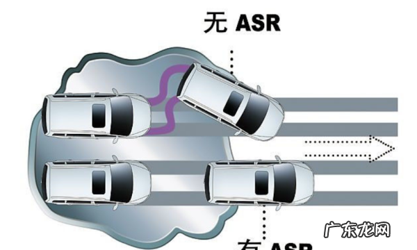 汽车asl是什么意思,汽车上显示asl是什么意思