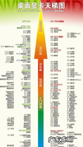 8600gt显卡相当于gtx几,8600gt相当于什么显卡