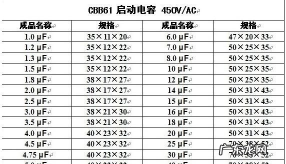 cbb电容怎么看参数,CBB电容上面标两行字上一行标:CRB22下一行标:04J250V这两行字母...