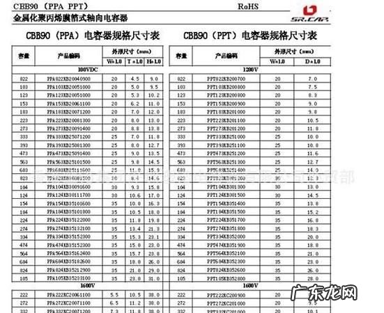 cbb电容怎么看参数,CBB电容上面标两行字上一行标:CRB22下一行标:04J250V这两行字母...