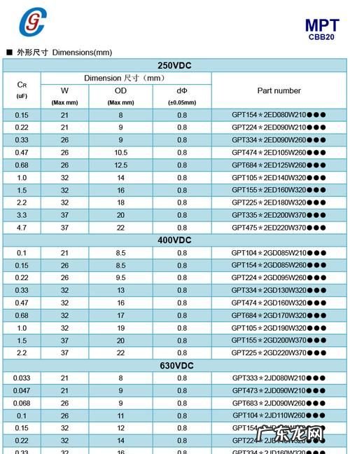cbb电容怎么看参数,CBB电容上面标两行字上一行标:CRB22下一行标:04J250V这两行字母...