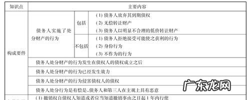 合同履行抗辩权是什么,履行抗辩权什么意思