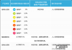 如何在人人贷顺利贷款,人人贷需要什么条件申请