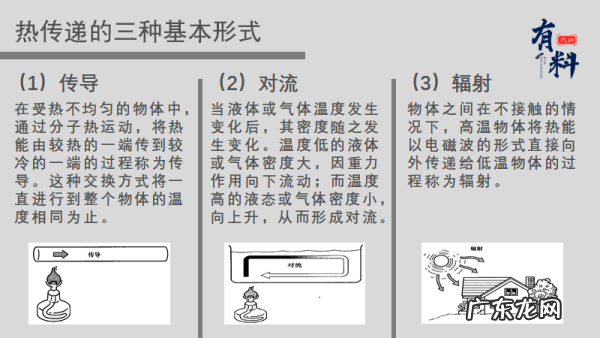 热传播途径有哪些,热传播的途径有哪些