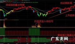 股票缩量上涨说明什么,股票缩量上涨说明什么