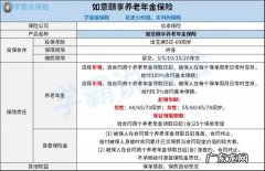 信泰人寿保险如意享有返利,信泰如意永享养老年金保险下架