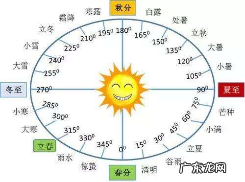 按农历一年四季怎么分,怎么判断一年四季是什么季节