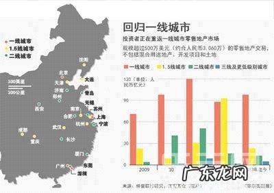 中国一线城市有哪些,中国一线城市有哪些