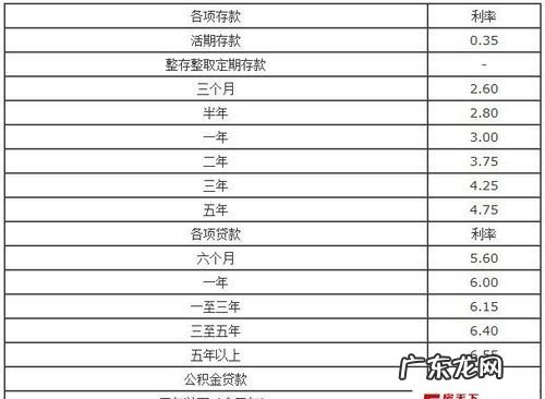 渣打银行贷款的利息高,渣打银行和花旗银行谁的信用贷款利率比较低