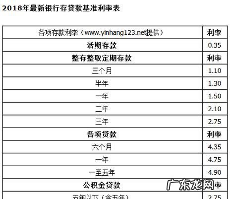 渣打银行贷款的利息高,渣打银行和花旗银行谁的信用贷款利率比较低
