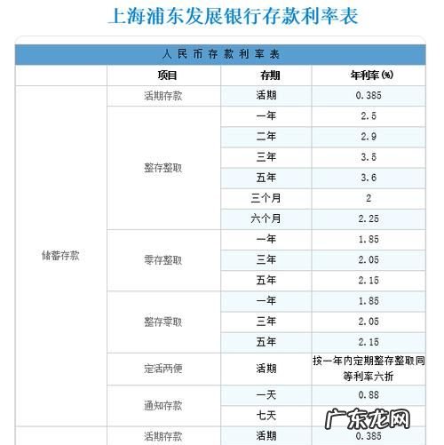渣打银行贷款的利息高,渣打银行和花旗银行谁的信用贷款利率比较低