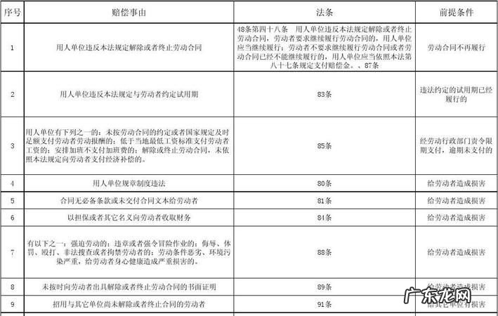 合同终止的法定条件,合同终止的法定情形有哪几种简答题