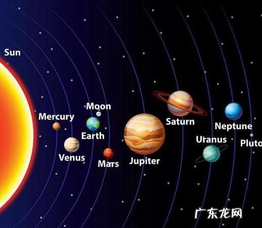 九大行星是哪九个行星,银河系九大行星排列顺序