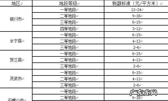 未满五年房产税如何计算,上海房产满二不满五