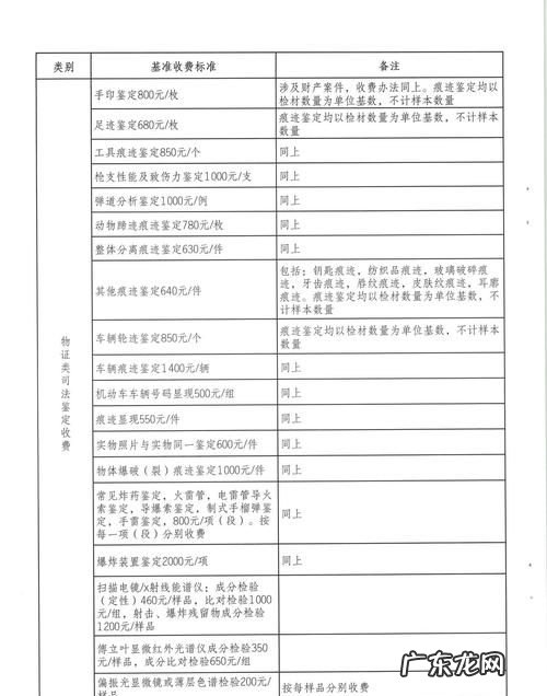 司法鉴定费用收取标准是什么,房屋漏水司法鉴定中心收费标准