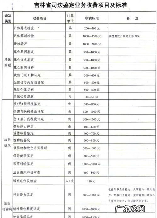 司法鉴定费用收取标准是什么,房屋漏水司法鉴定中心收费标准