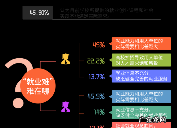 大学生职方法,大学生不主动联系父母