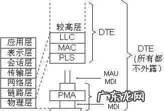 网络p什么意思,p是什么意思汽车