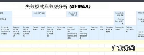 Dfmea是什么意思,dfmea是什么意思