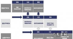 Dfmea是什么意思,dfmea是什么意思