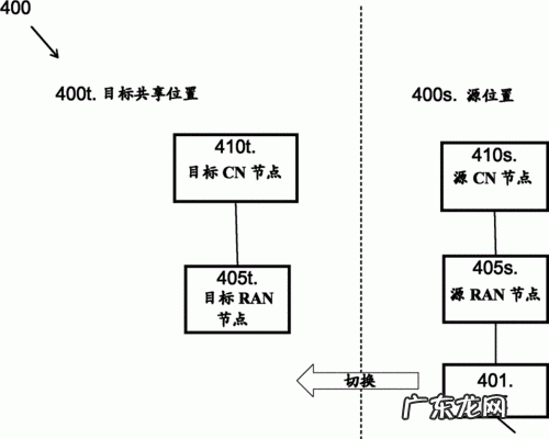 什么是plmn选择,网络用语plmn是指什么意思